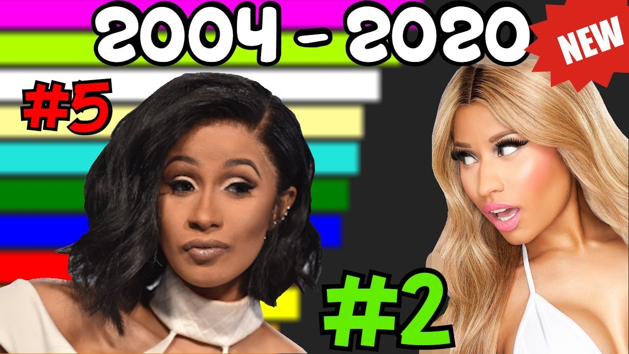 Top 10 Female Rappers In The World [ 2004 - 2020 ]