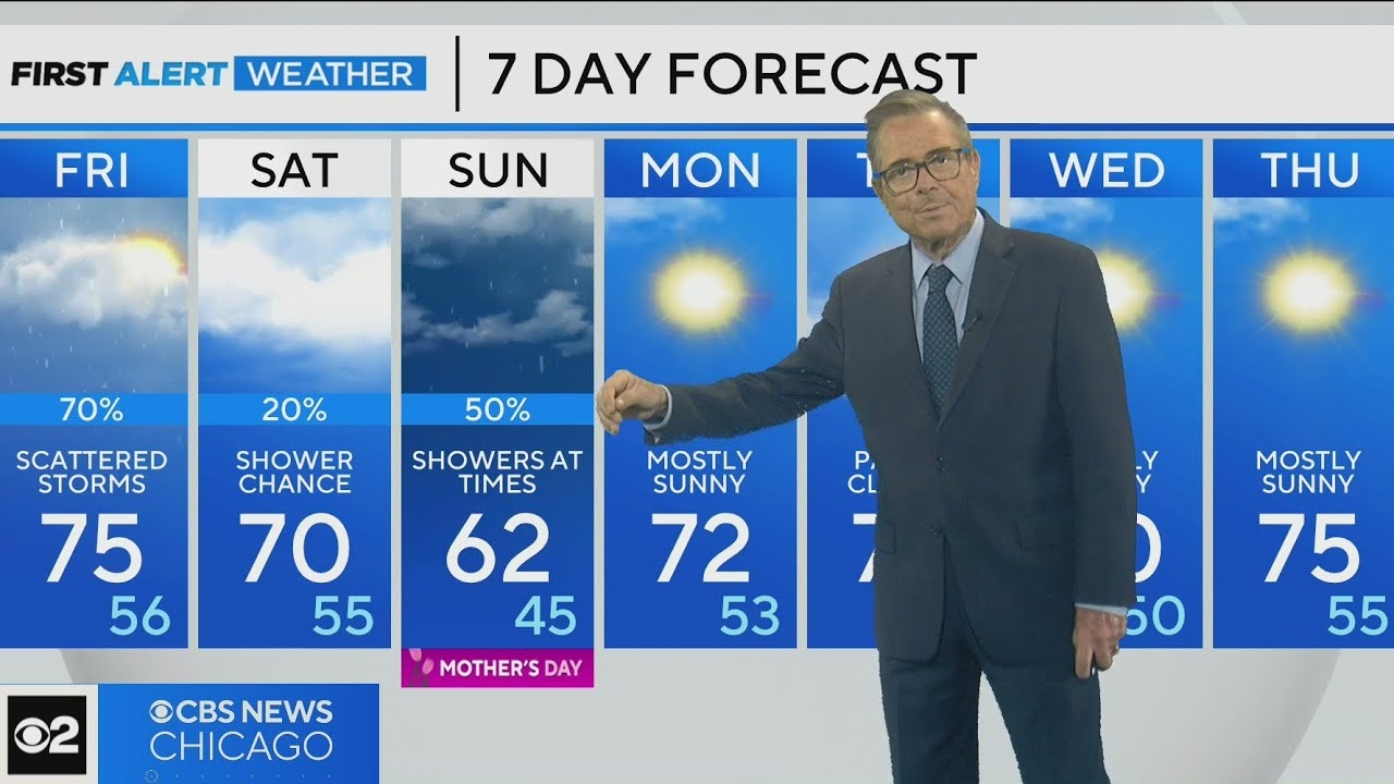 First Alert Weather: Mild temps with chance of scattered showers, storms