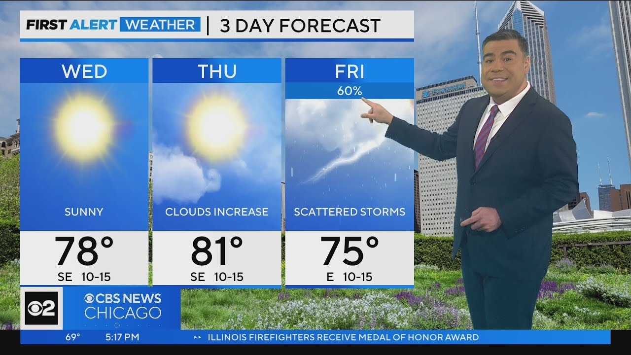 Chicago First Alert Weather: Sunshine for days