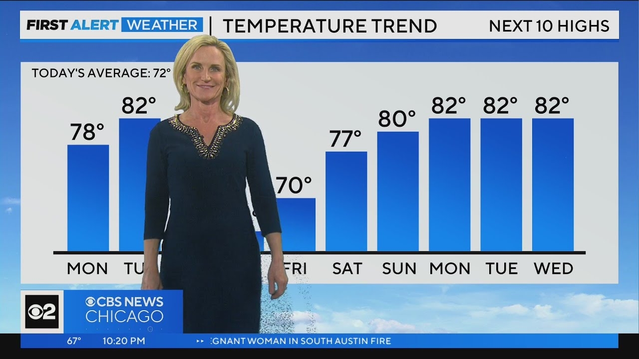 Chicago First Alert Weather: Highs to reach into the low 80s