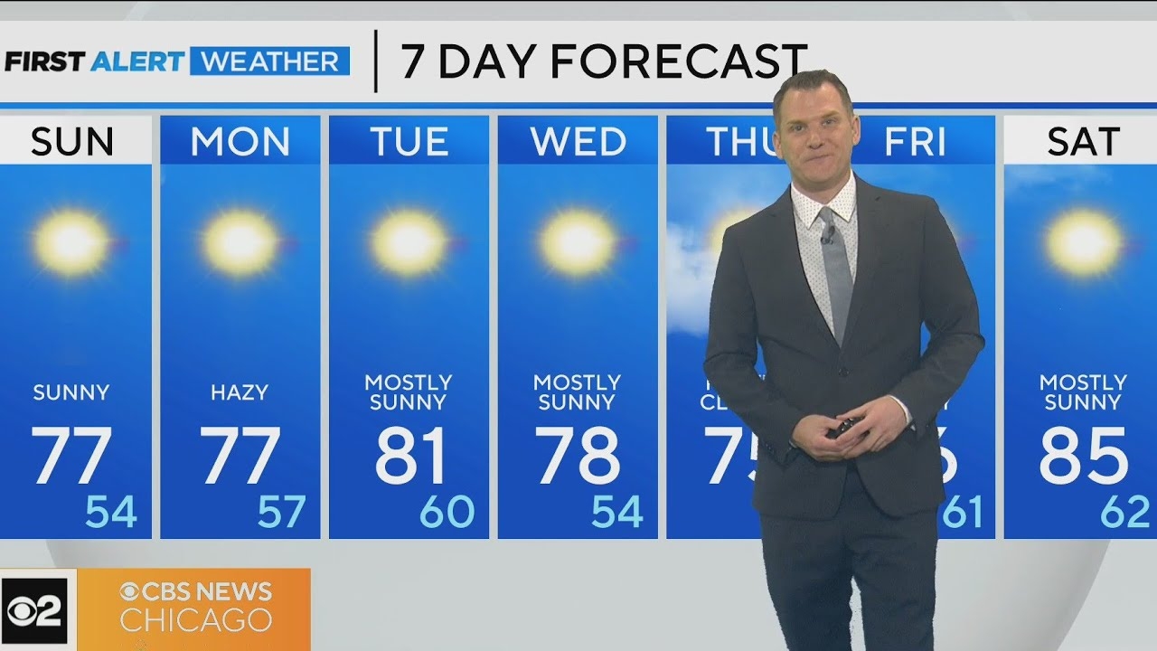 First Alert Weather: Sunshine continues into the workweek
