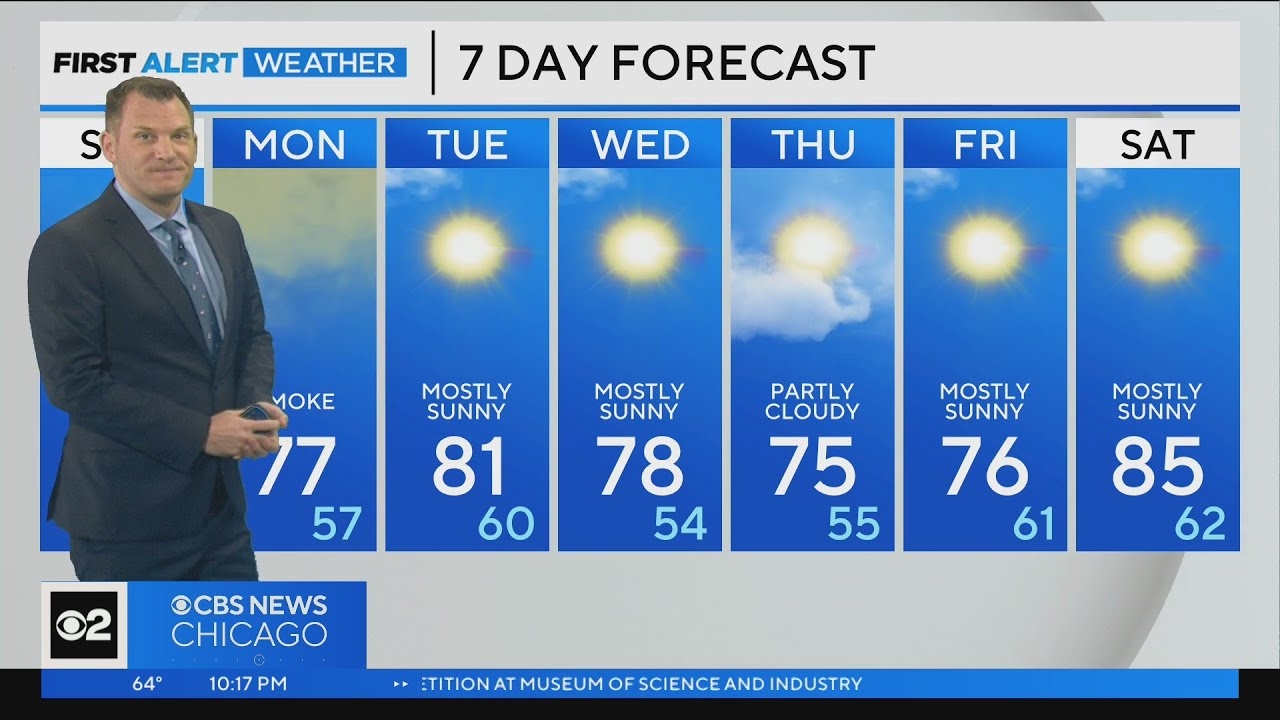 Chicago First Alert Weather: Sunshine for days ahead
