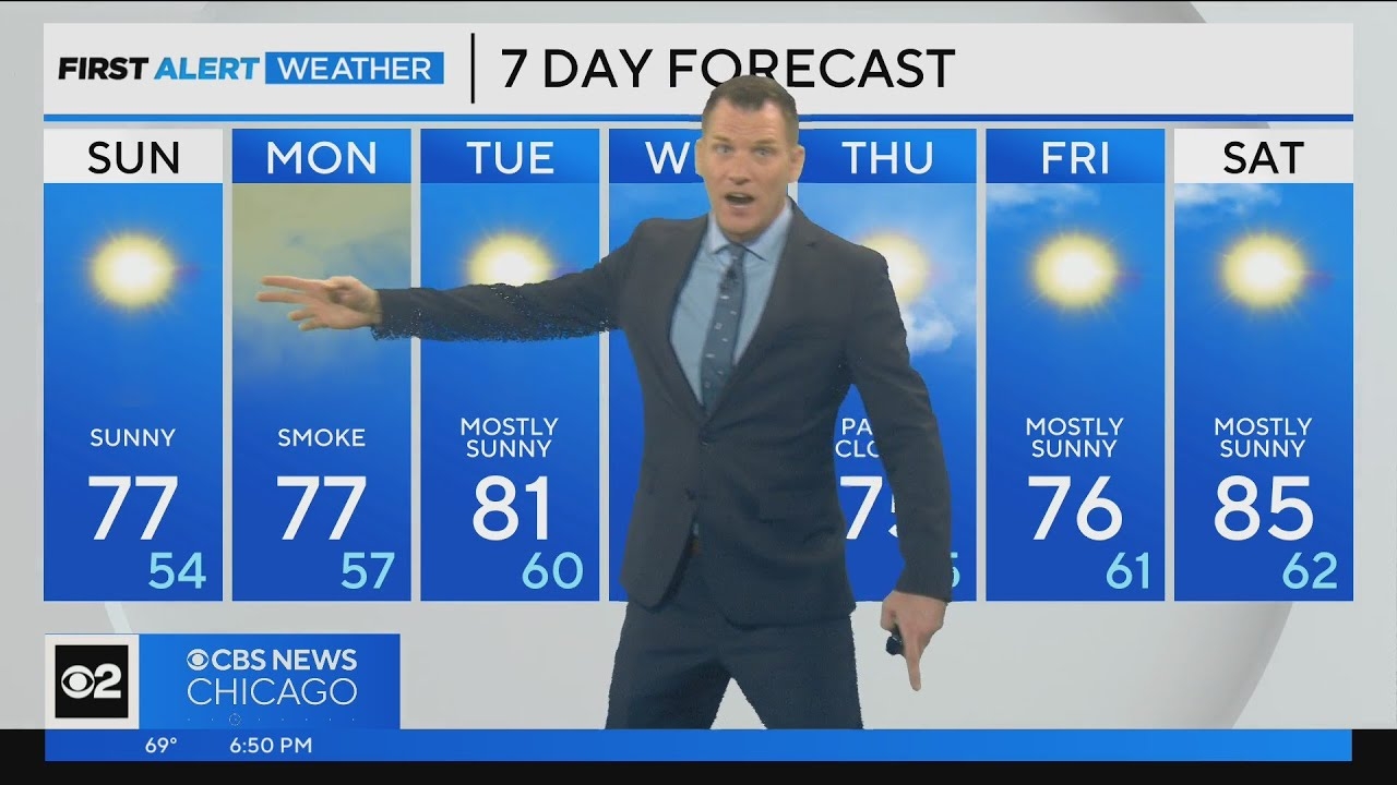 Chicago First Alert Weather: Nothing but sunshine in store