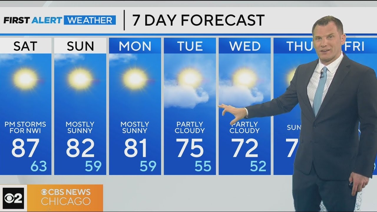 First Alert Weather: Warm and sunny, cooler by lakefront