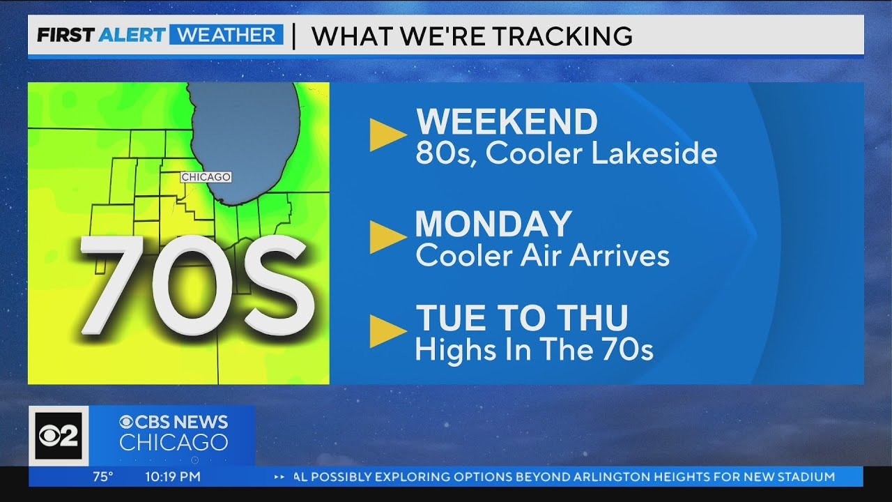 Chicago First Alert Weather: Cooler air arrives Monday