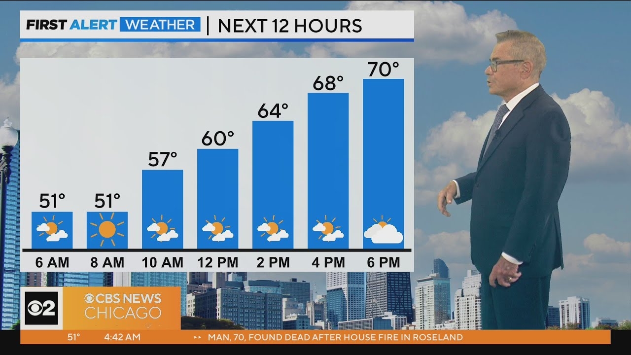 Chicago First Alert Weather: Warm up