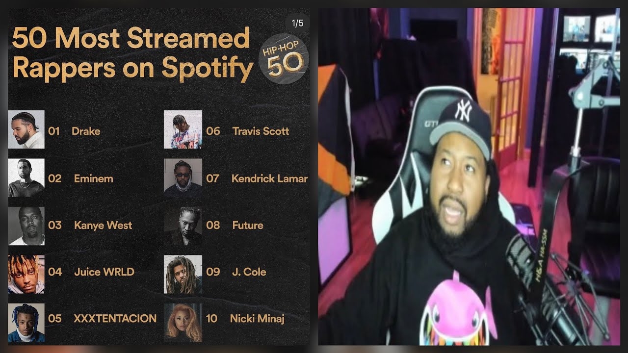 Who shouldve been on the List! DJ Akademiks speaks on Top 50 most streamed rappers list!