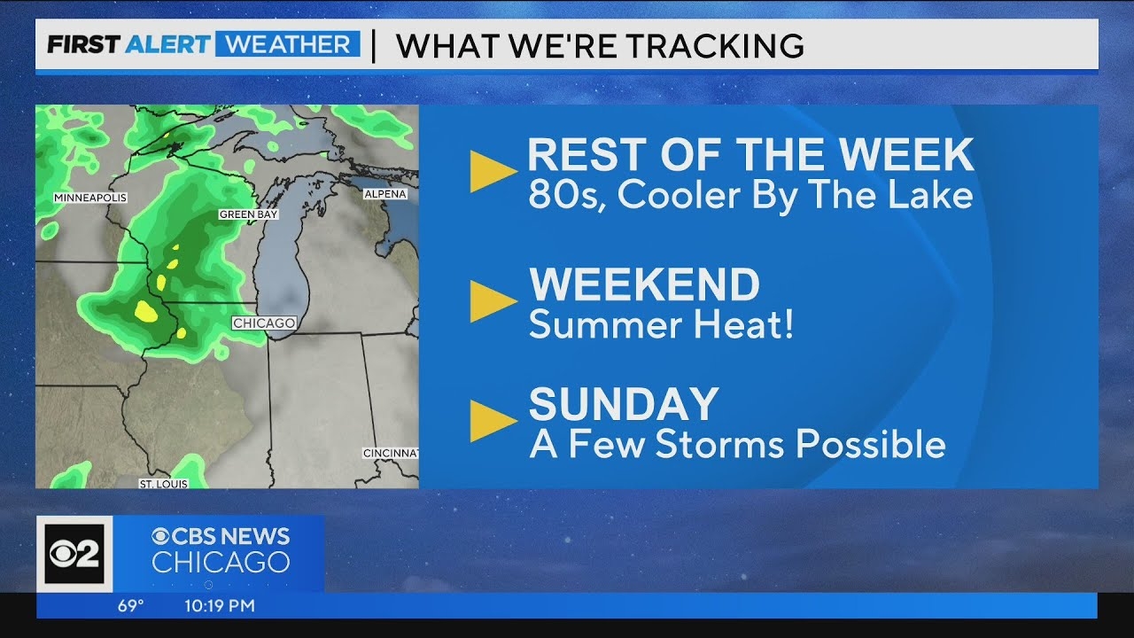 Chicago First Alert Weather: 80s for rest of week, cooler by the lake