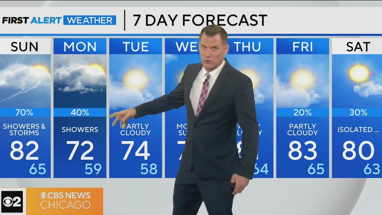 First Alert Weather: Another chance for showers by afternoon