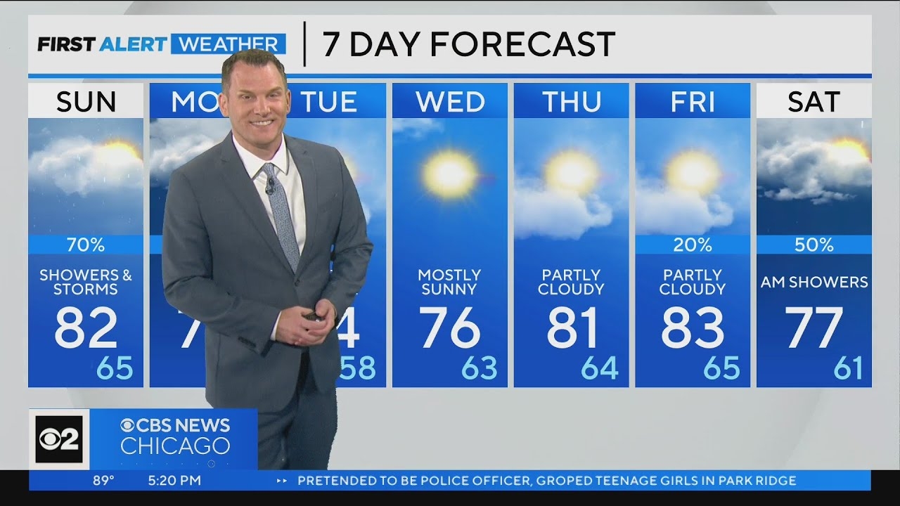 Chicago First Alert Weather: Cold front moves through, scattered storms possible