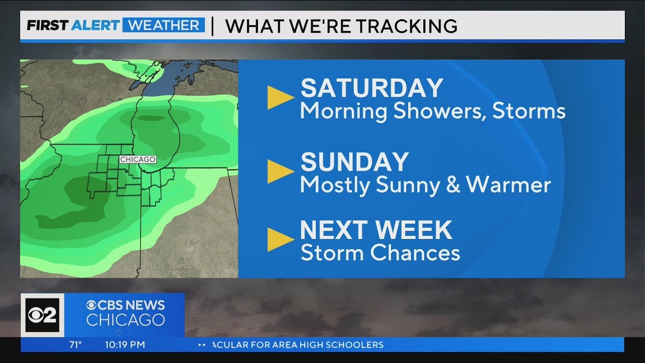 Chicago First Alert Weather: Showers and storms to start Saturday
