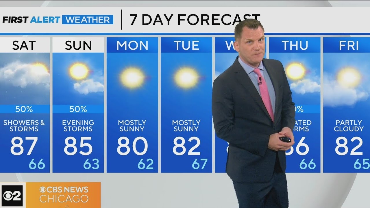 First Alert Weather: Pop-up storms by evening