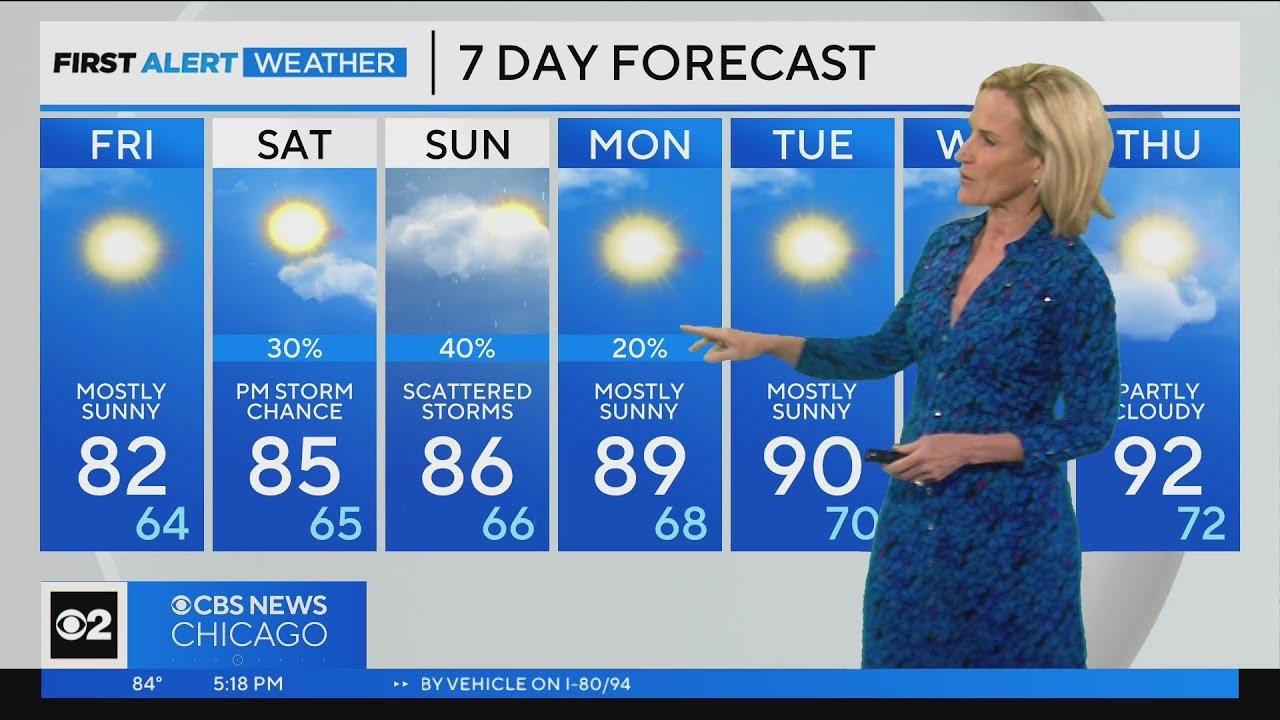 Chicago First Alert Weather: Rain to cool things off