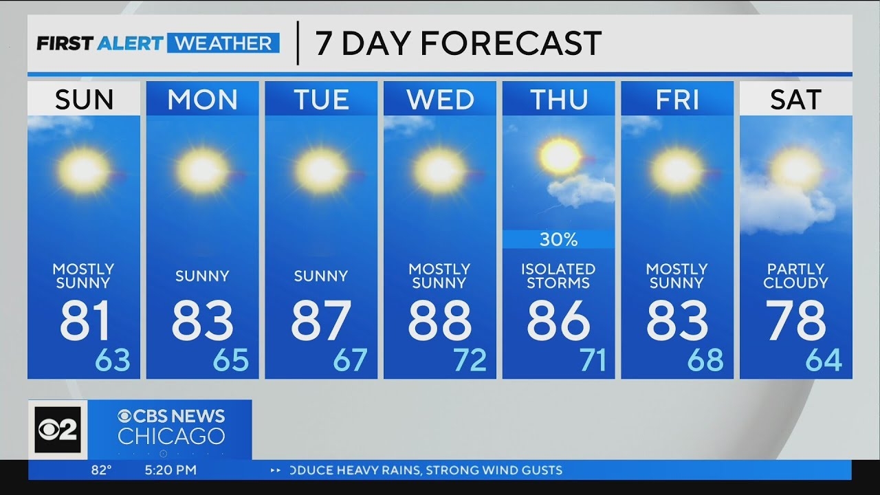 Chicago First Alert Weather: Sunny, dry and slightly cooler
