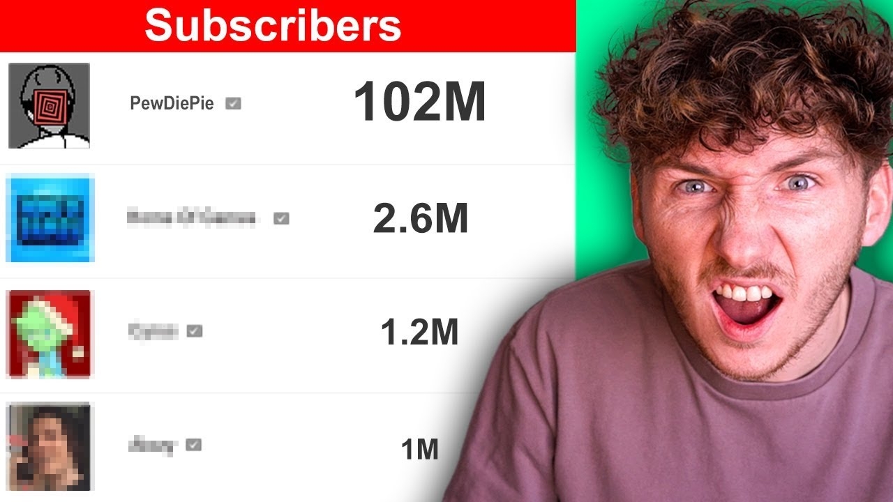 Which of my Subscribers, has the MOST Subscribers?