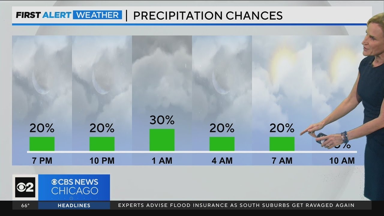 Chicago First Alert Weather: Morning showers Wednesday