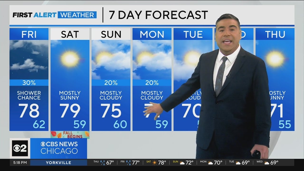 Chicago First Alert Weather: Not finished with summer
