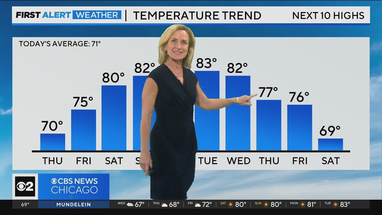 Chicago First Alert Weather: Warmer weekend on the way