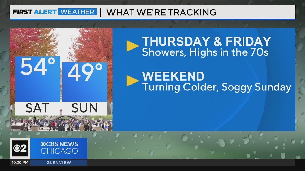 Chicago First Alert Weather: Turning colder this weekend