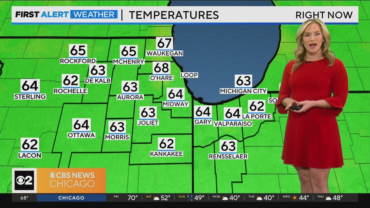 Chicago First Alert Weather: Last warm day before weekend cooldown