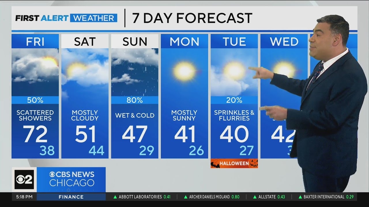 Chicago First Alert Weather: Soggy end to the week
