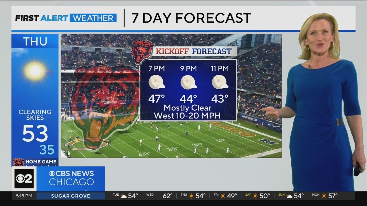Chicago First Alert Weather: A little rain