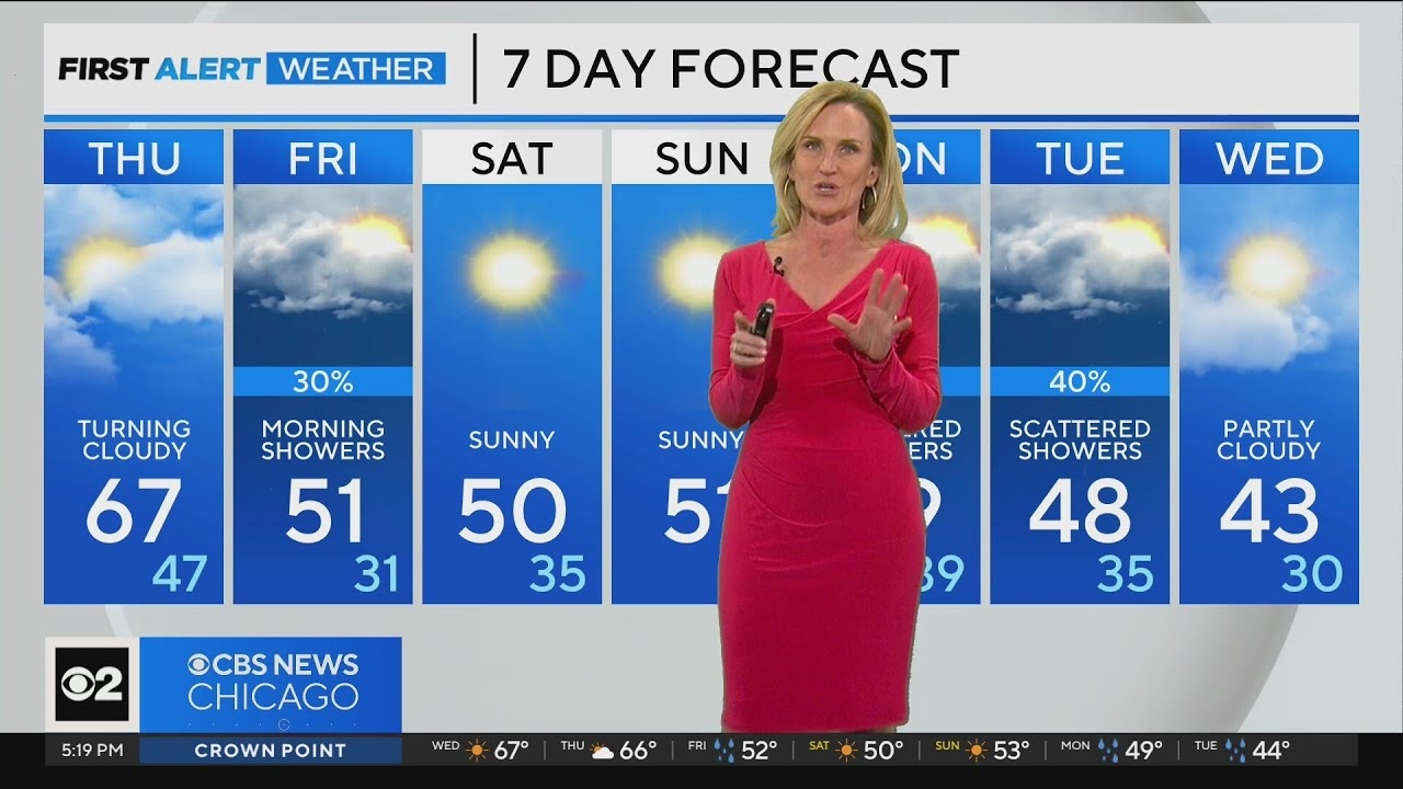 Chicago First Alert Weather: Some clouds for Thursday
