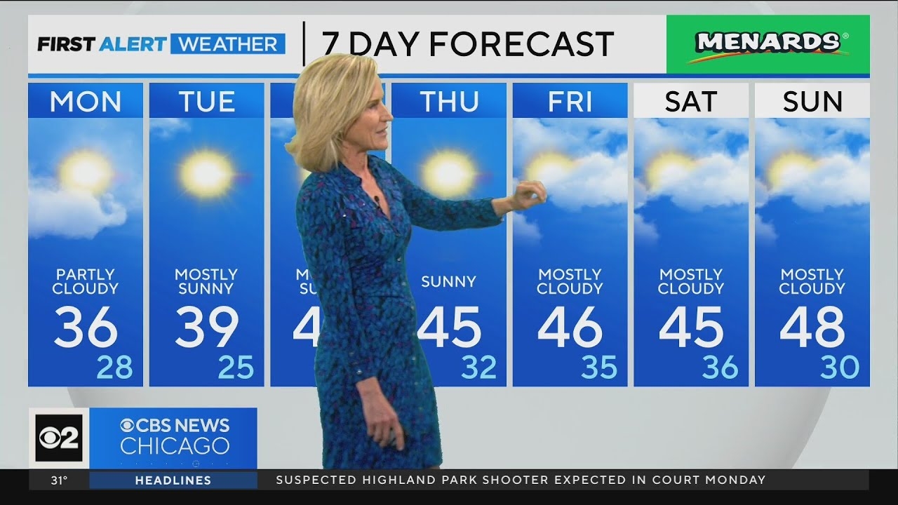 Chicago First Alert Weather: Dry week ahead