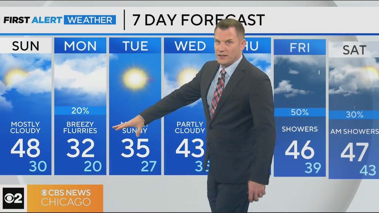 First Alert Weather: Clouds, mild temps continue