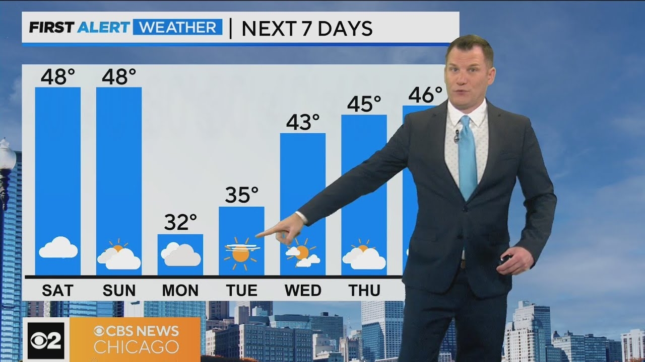 First Alert Weather: Rain showers with upper 40s for highs