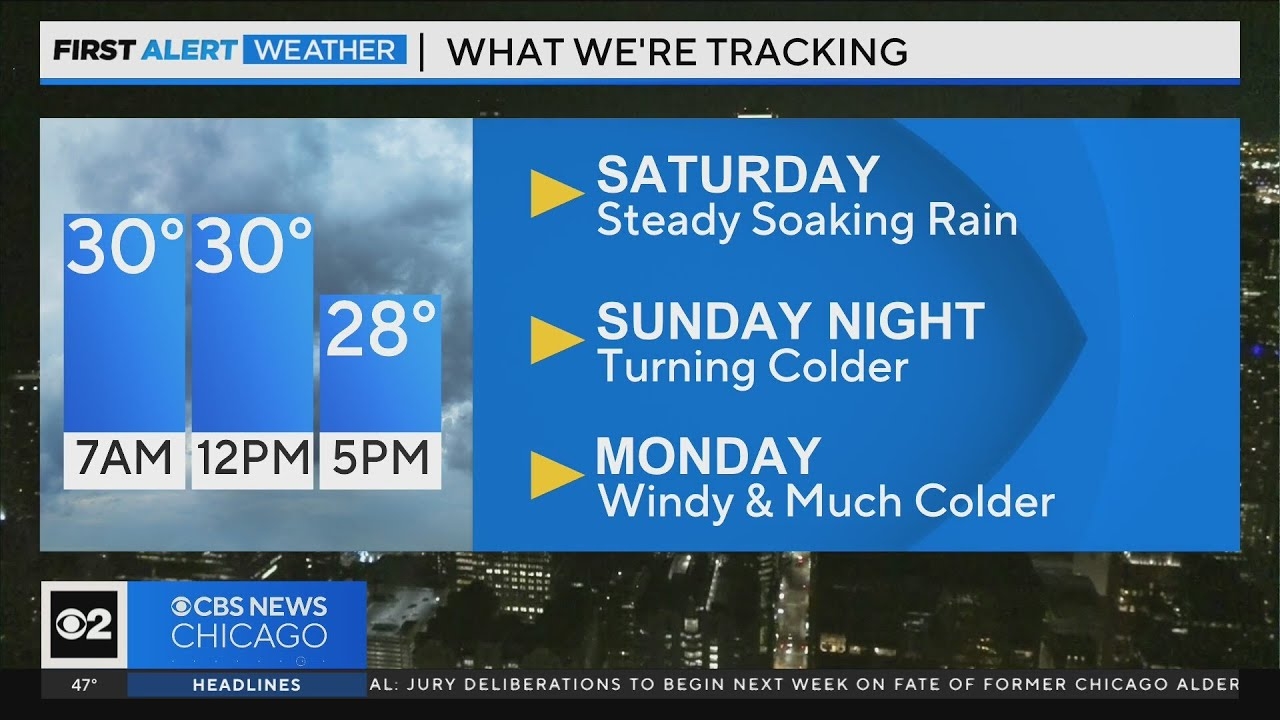 Chicago First Alert Weather: Steady soaking rain on Saturday
