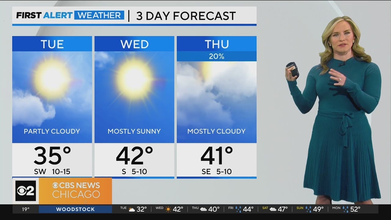 Chicago First Alert Weather: Another cold day before Wednesday warmup