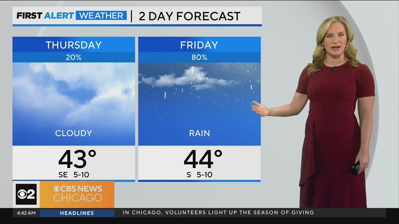 Chicago First Alert Weather: Cloudy day with stray showers