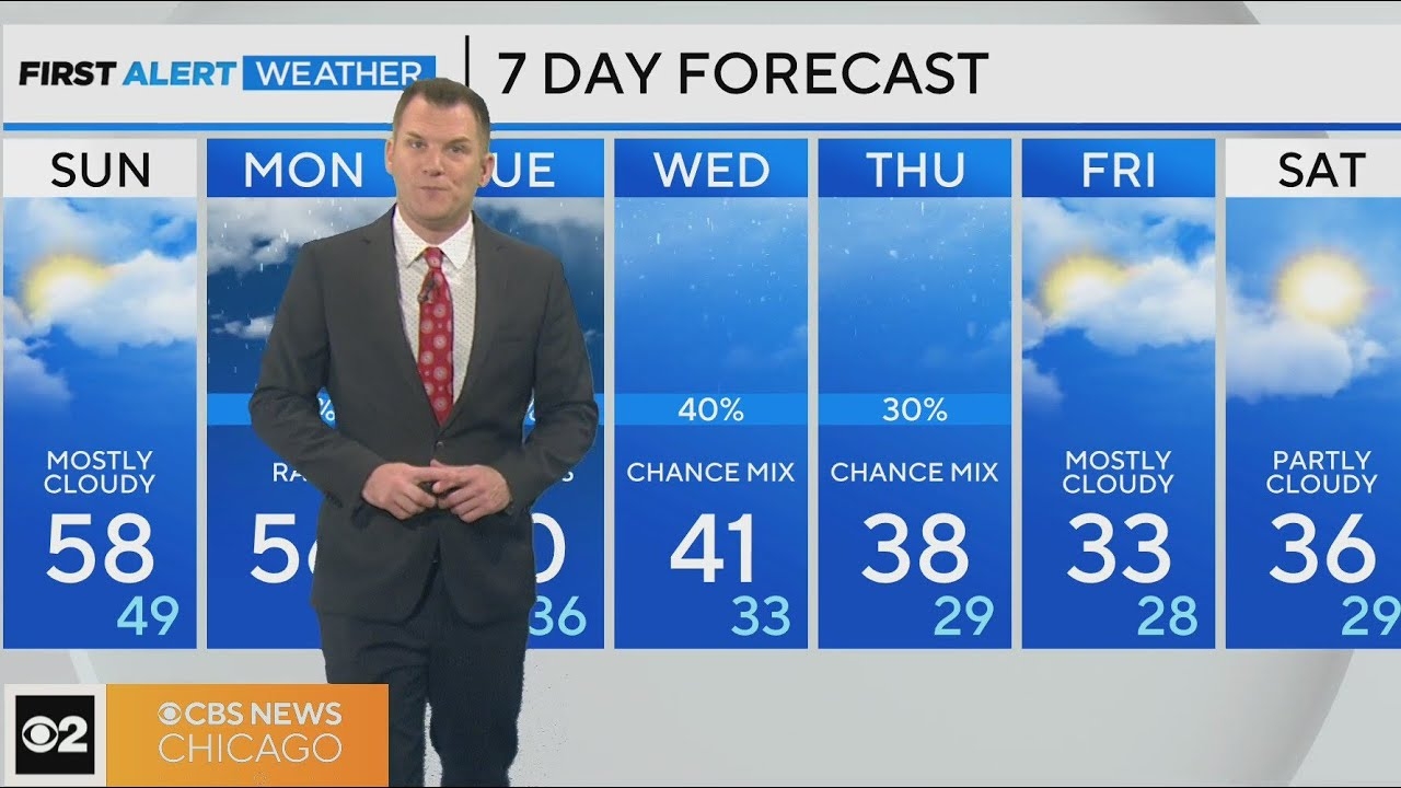 Chicago First Alert Weather: Dense fog, warmer temps