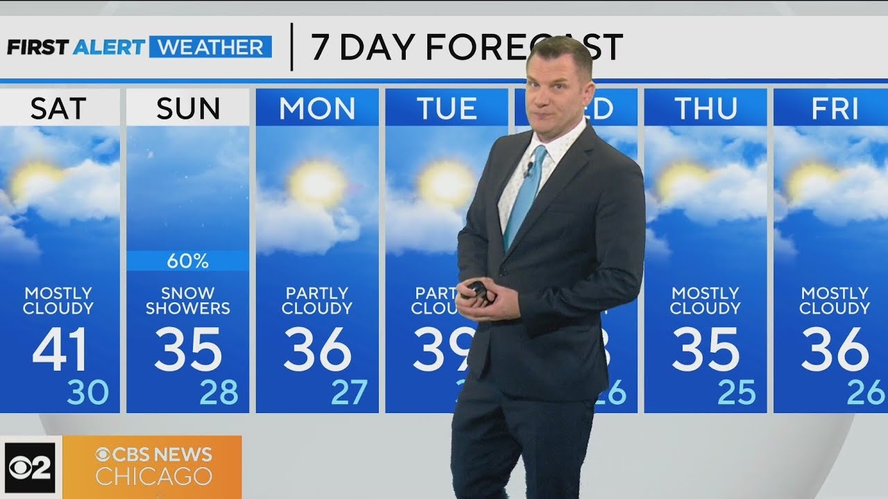 Chicago First Alert Weather: Clouds, near-normal temps