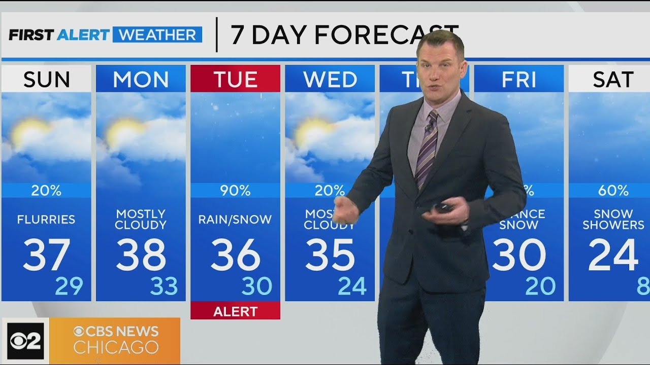 Couple days of quiet before wintry system arrives in Chicago area