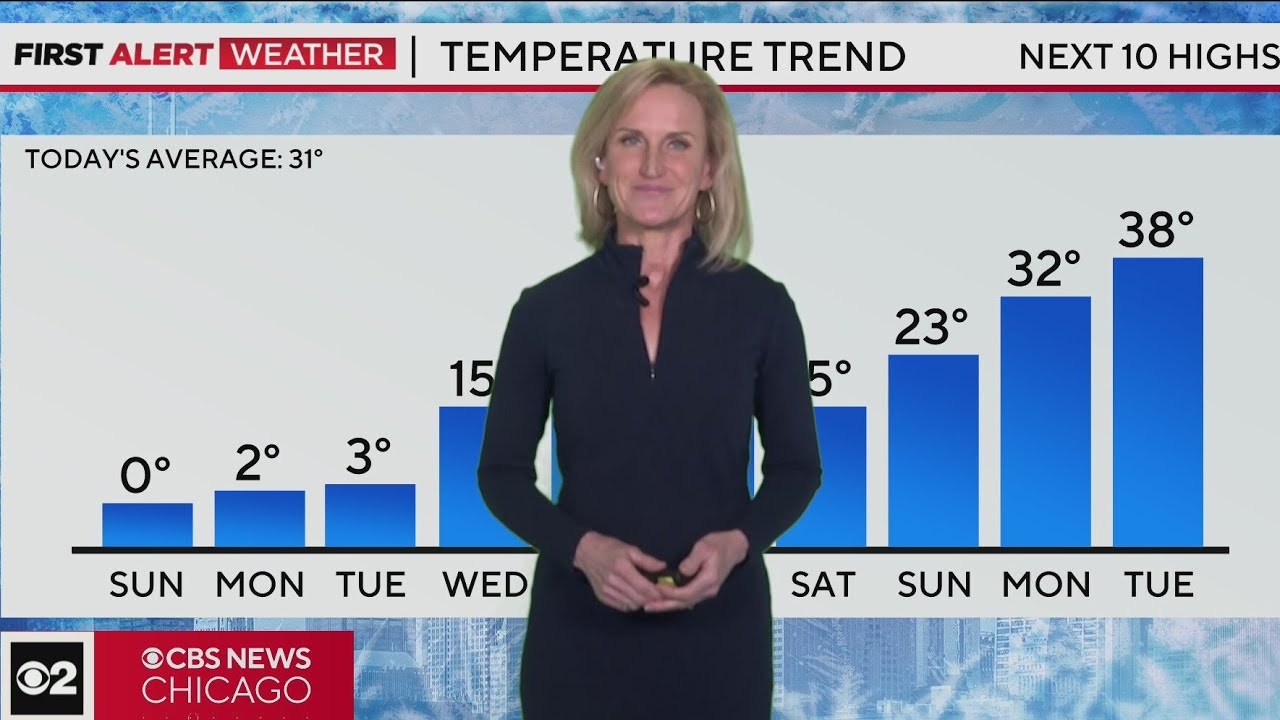 Weather Advisory, Wind Chill Warning in effect