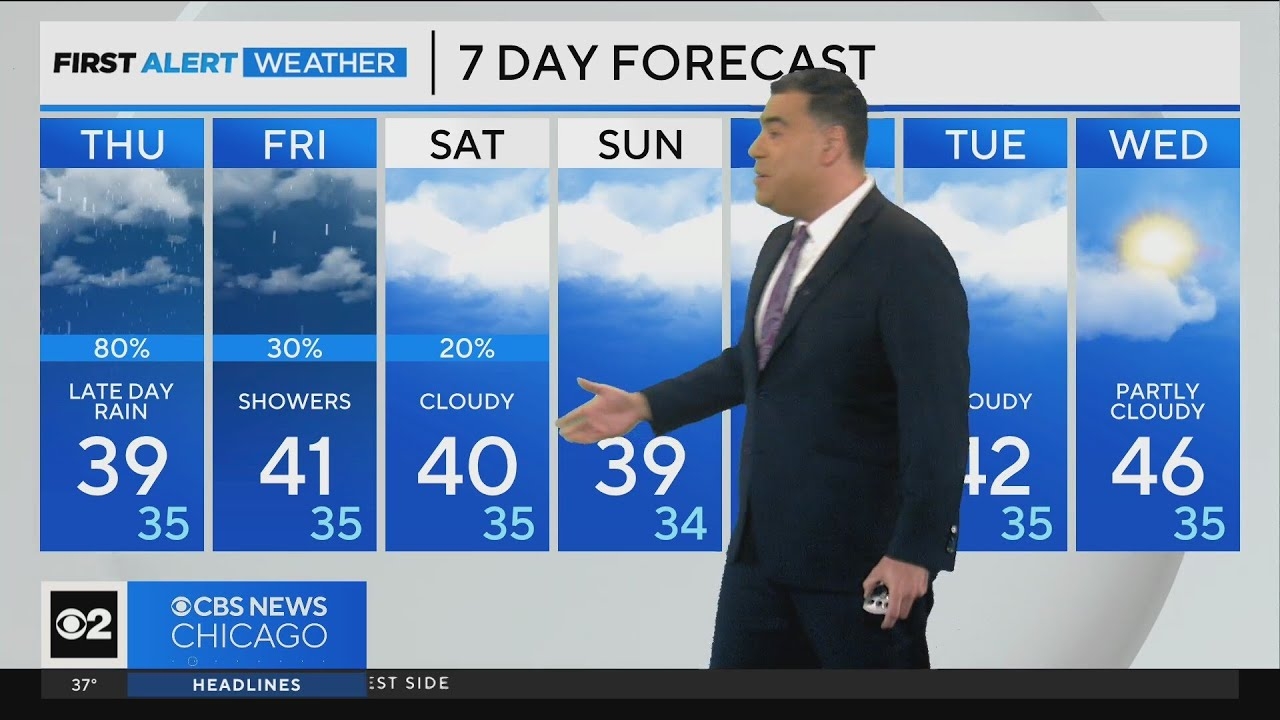 Widespread rain for the rest of the week