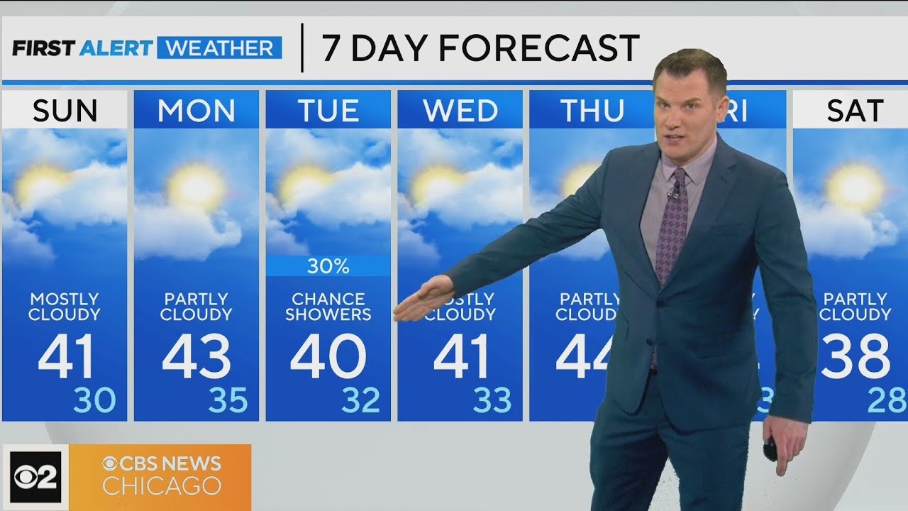 Clouds linger with highs near 40