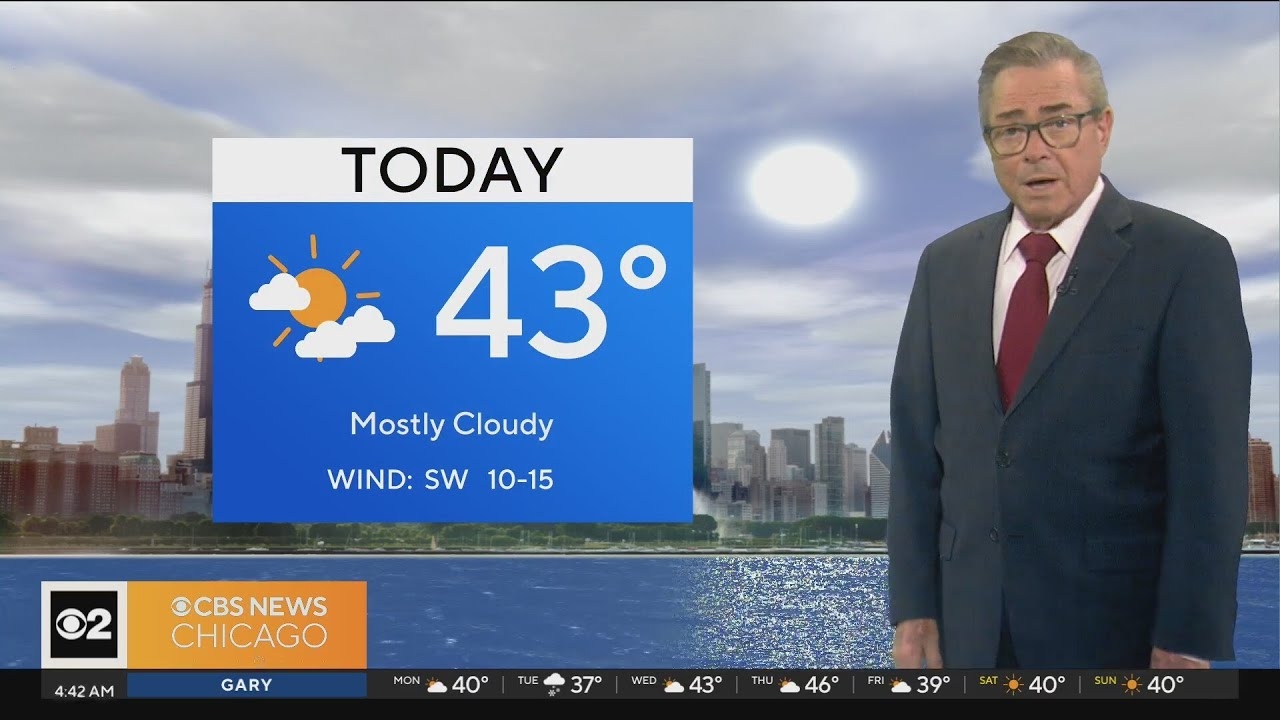 Above-average temperatures in Chicago Monday