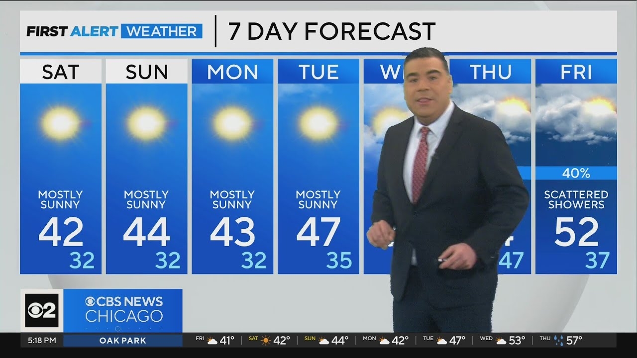 Chicago stays clear and cold this weekend