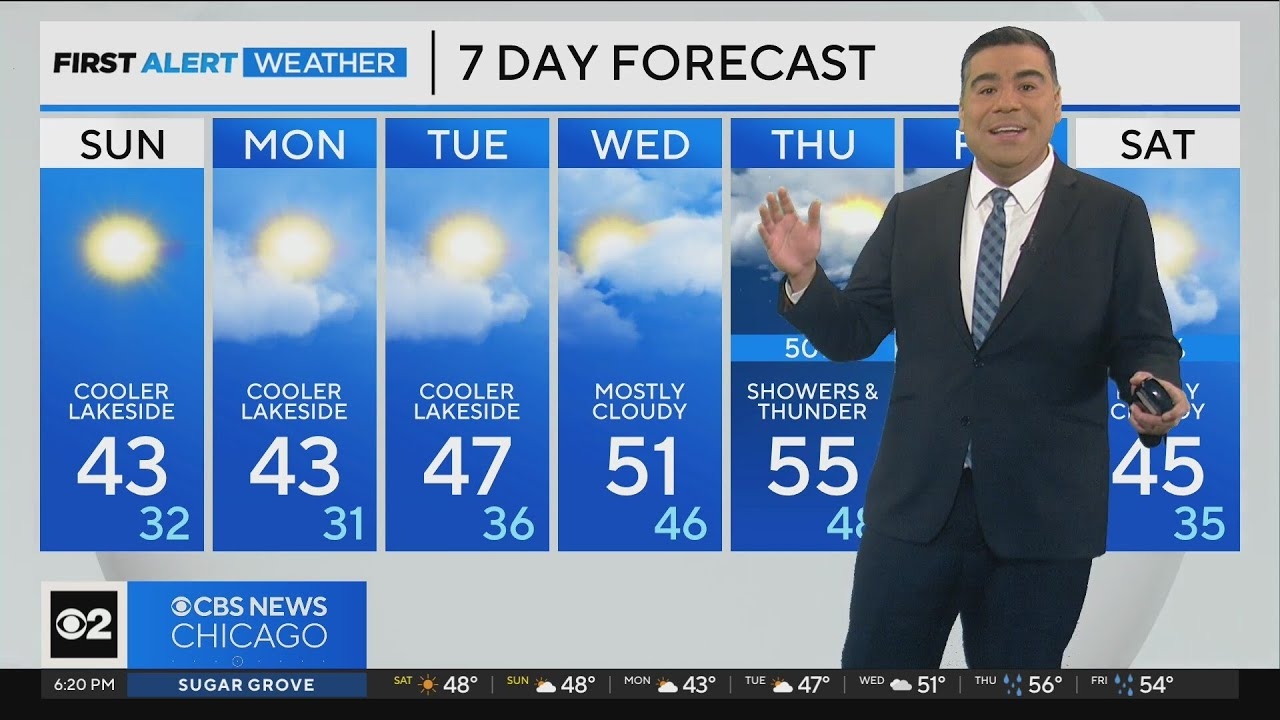 Above average temperatures coming for Chicago area