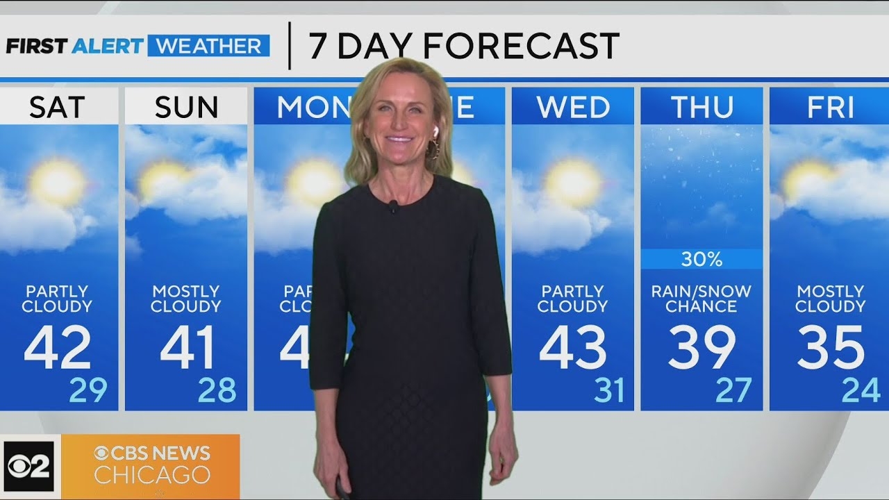 Dry, quiet day ahead with highs in the 40s for Chicago