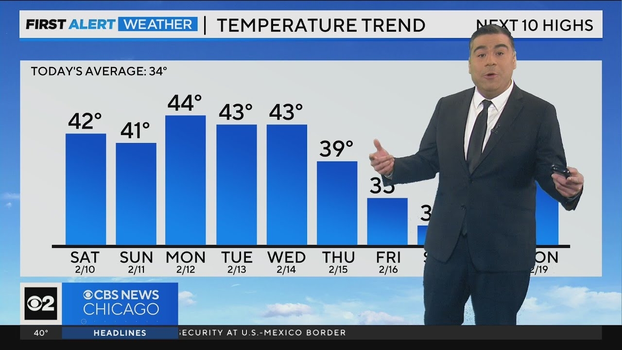 Cooler, but still well above average in Chicago this weekend