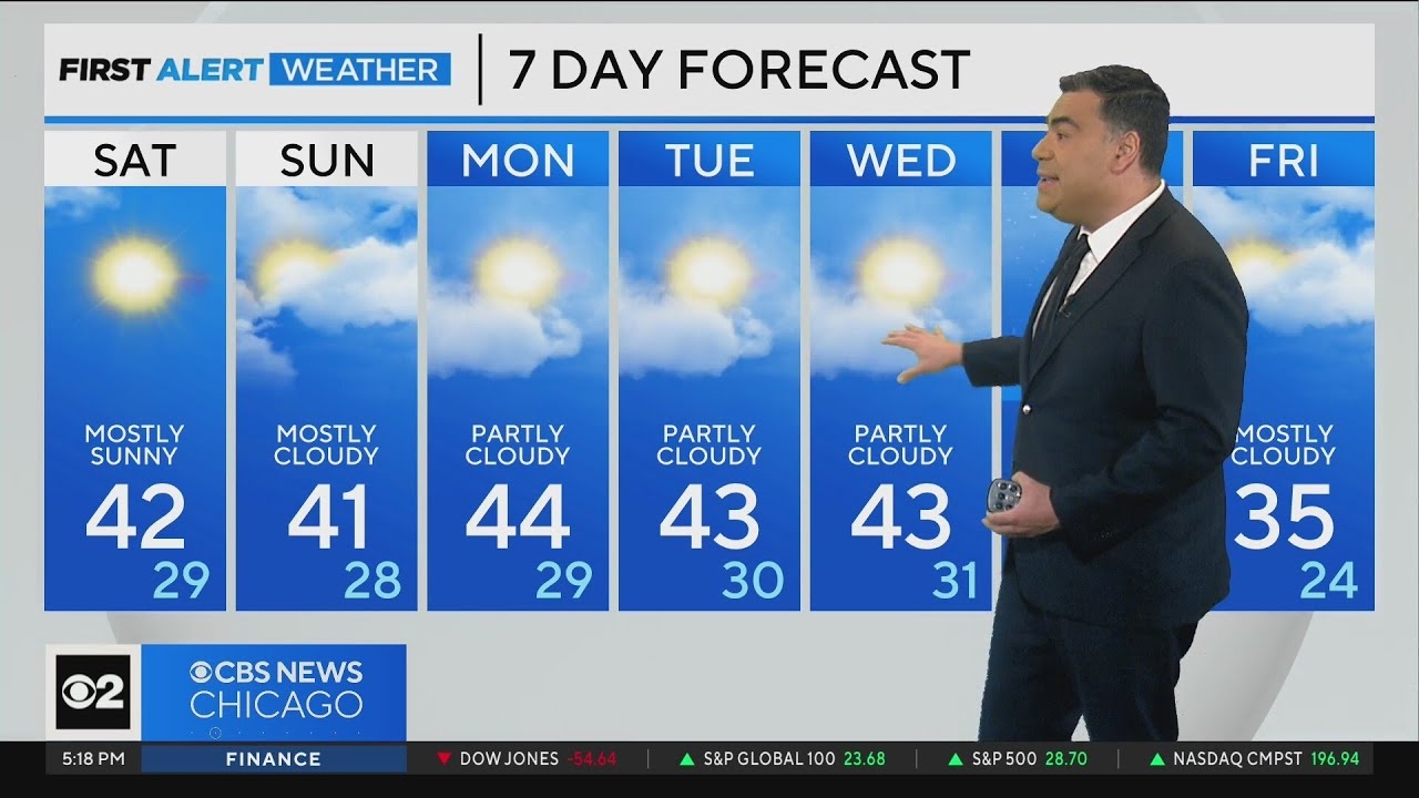 Chicago area gets cool and sunny this weekend