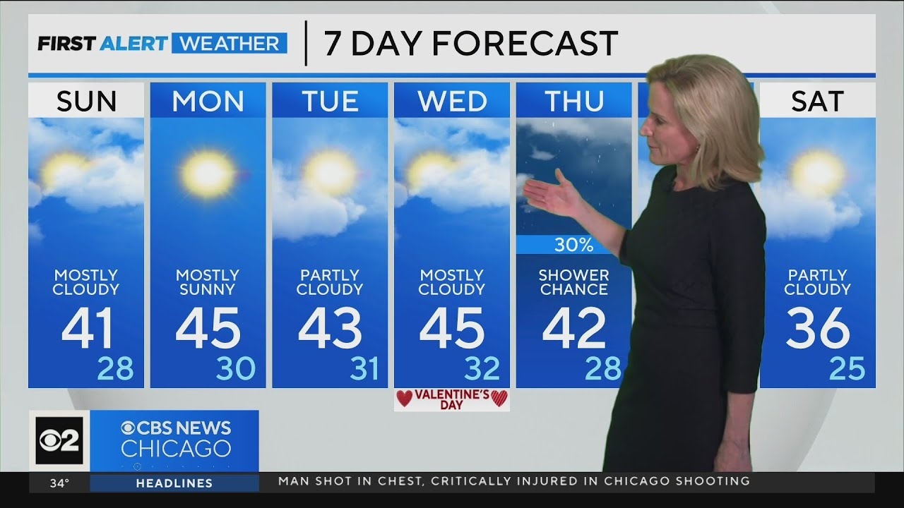 Above-average temperatures continue in Chicago area
