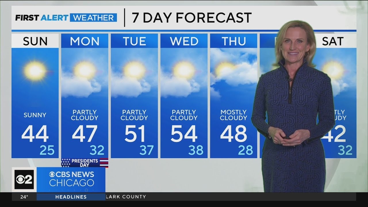 Chicago area skies clear through Sunday