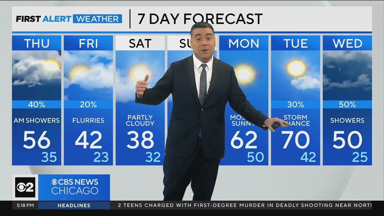 Morning showers to greet Chicago area morning commuters