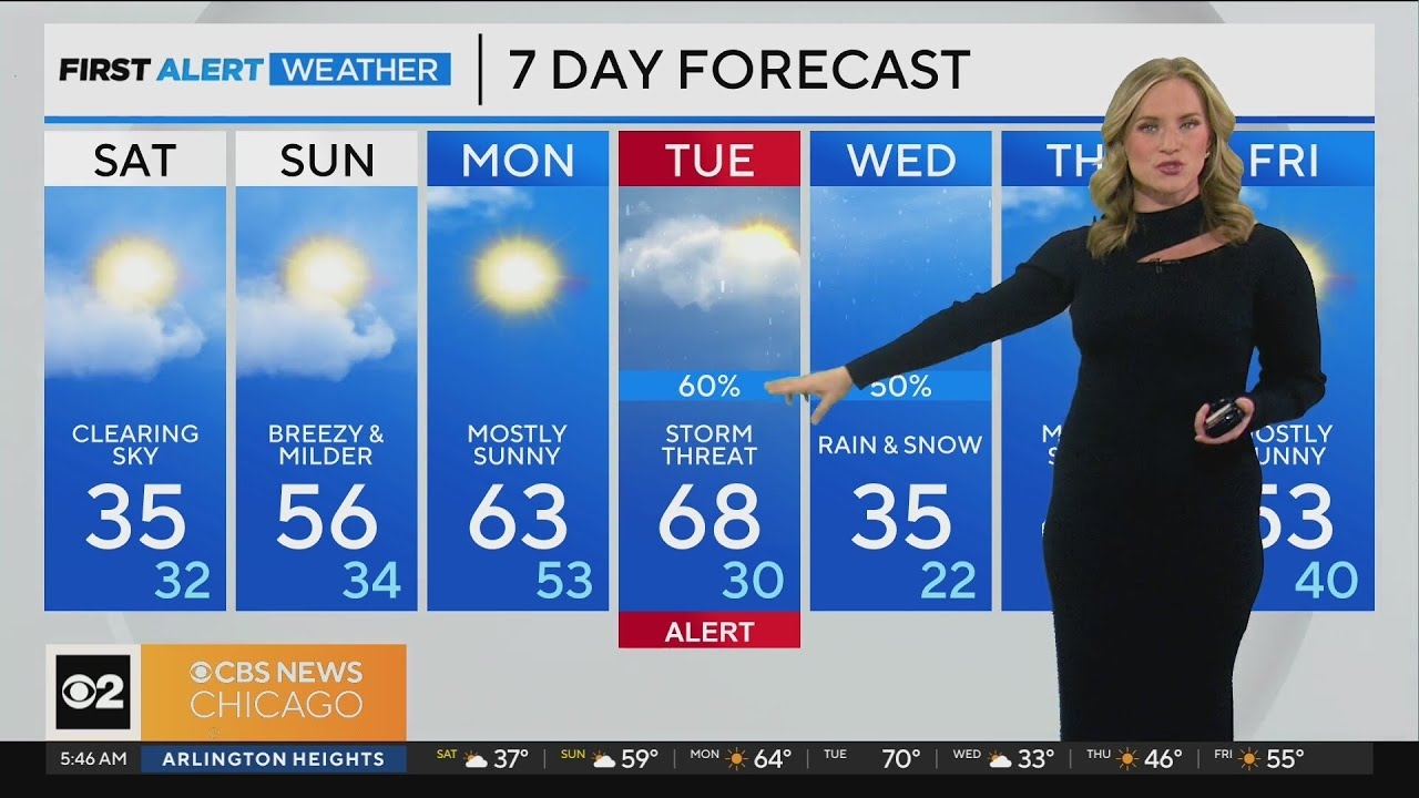 Weekend starts cold, ends with mild temps