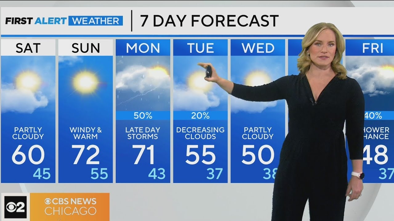 Warming trend continues in Chicago